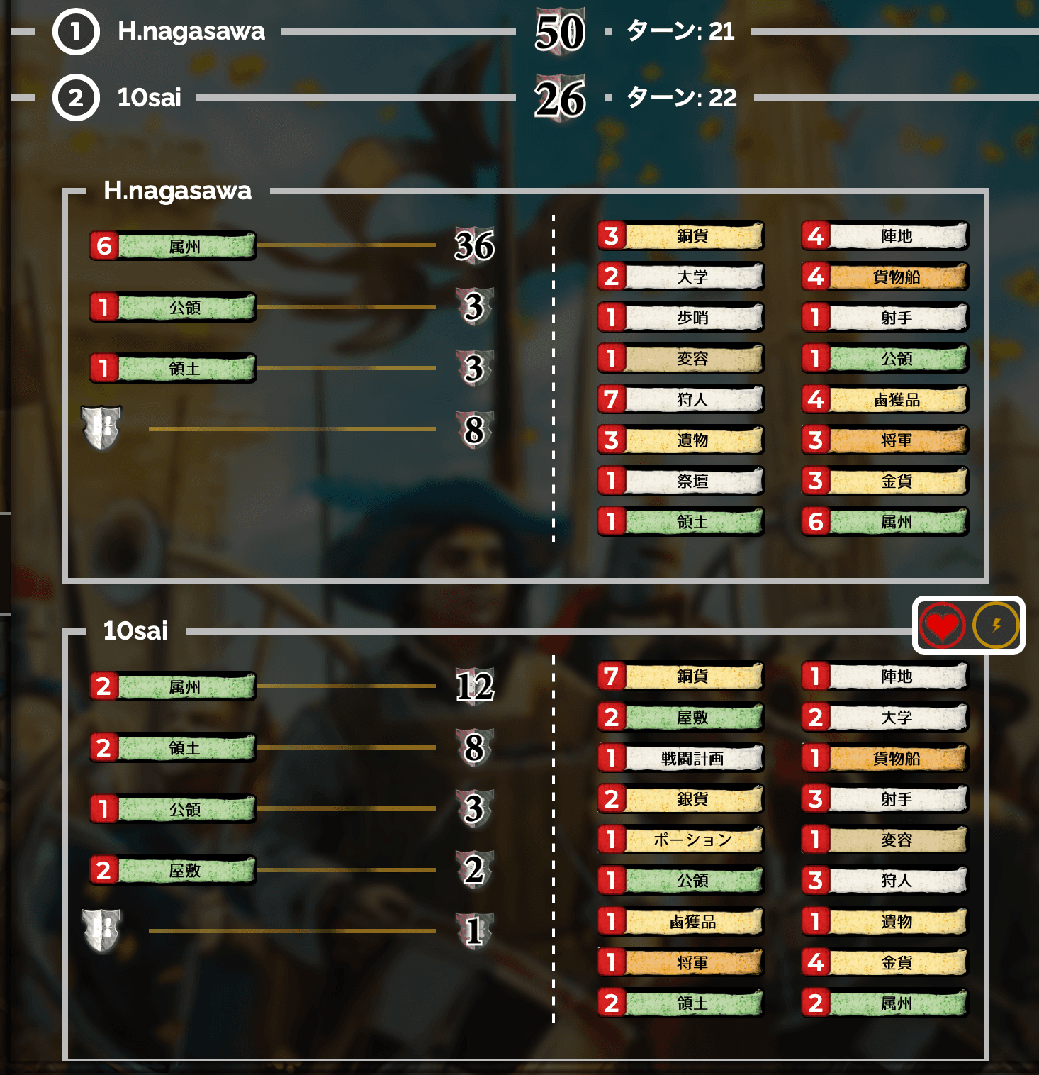 Game score