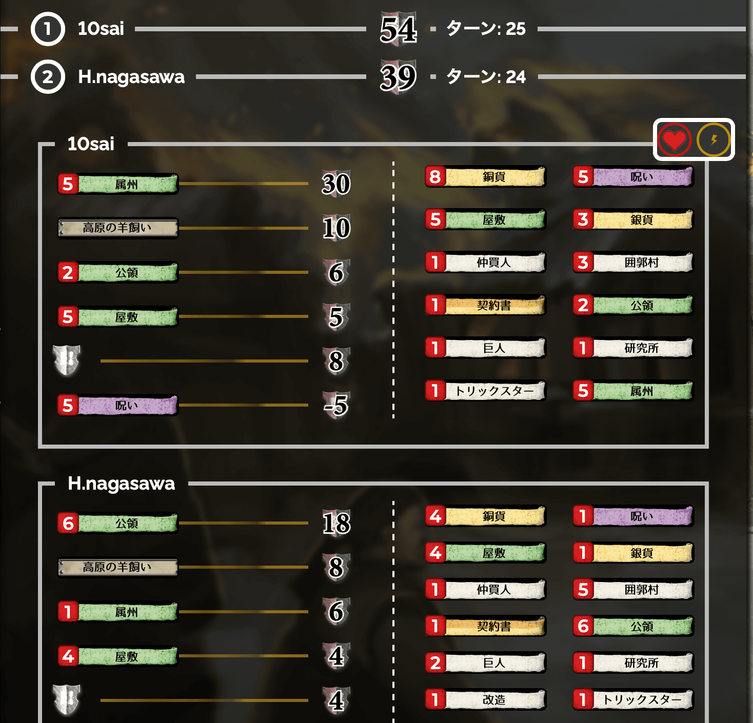 Game score