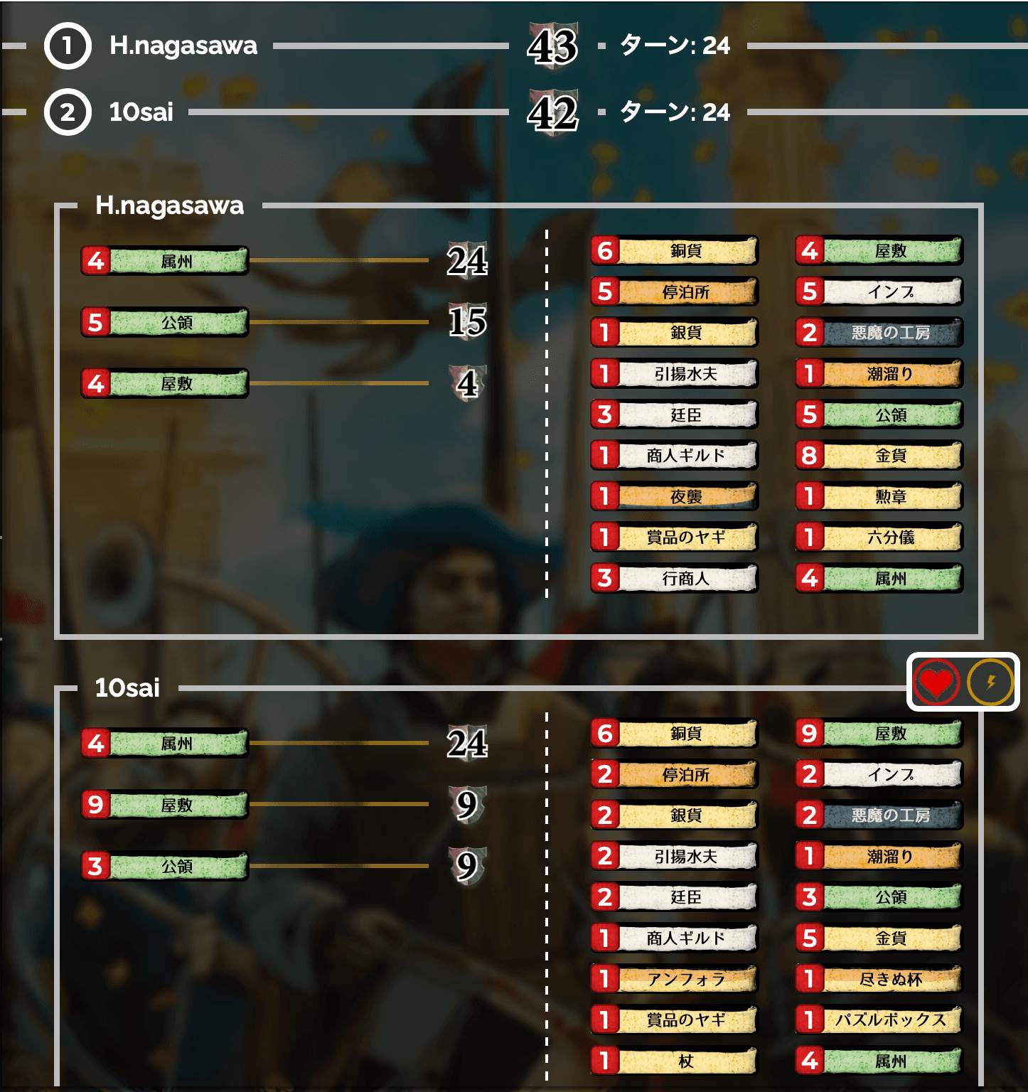 Game score