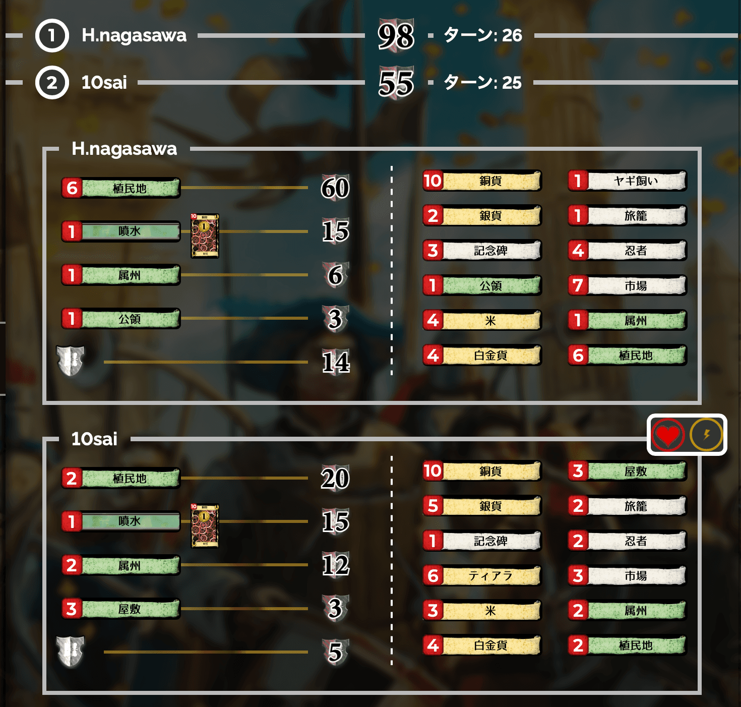 Game score