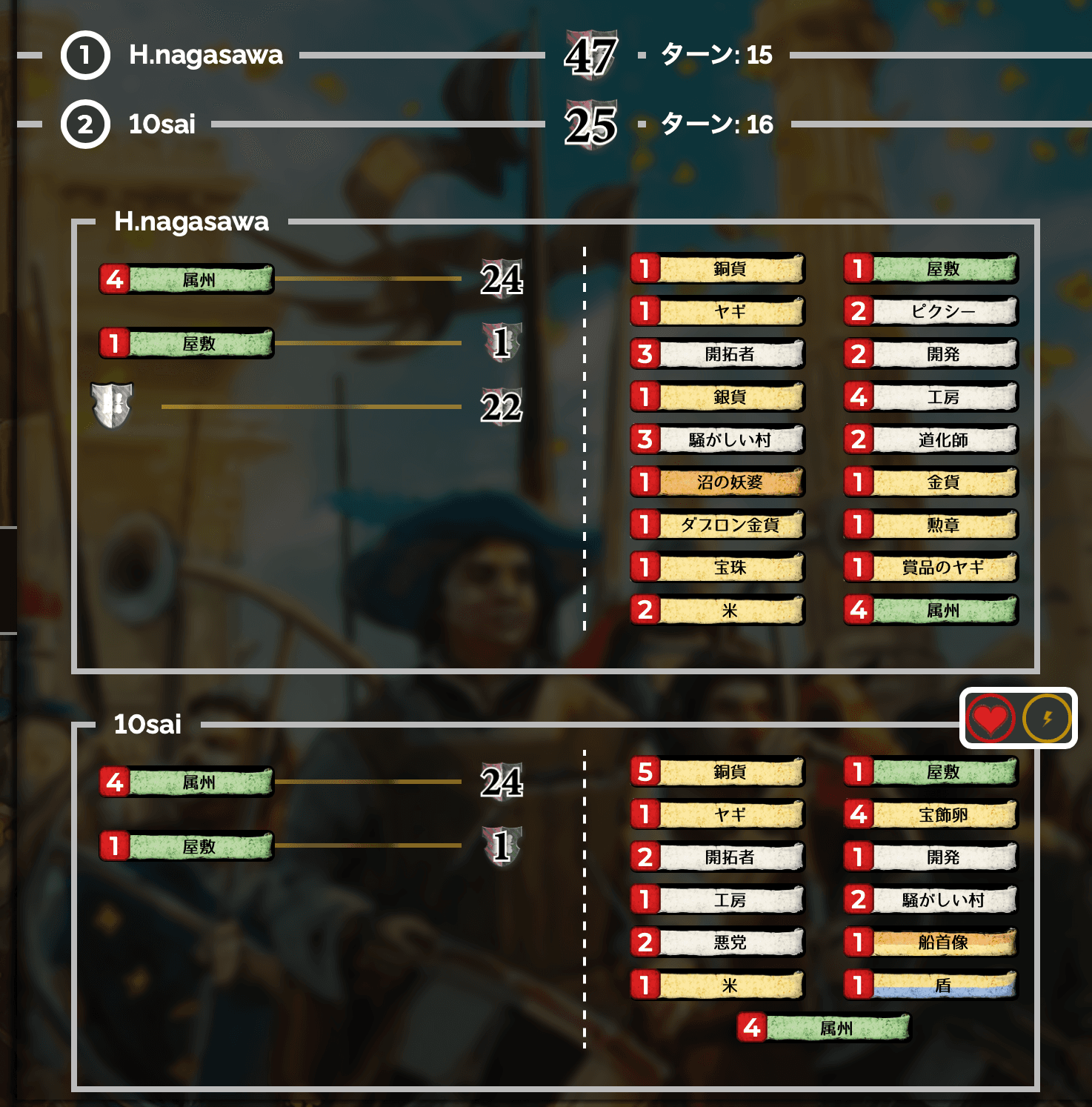 Game score