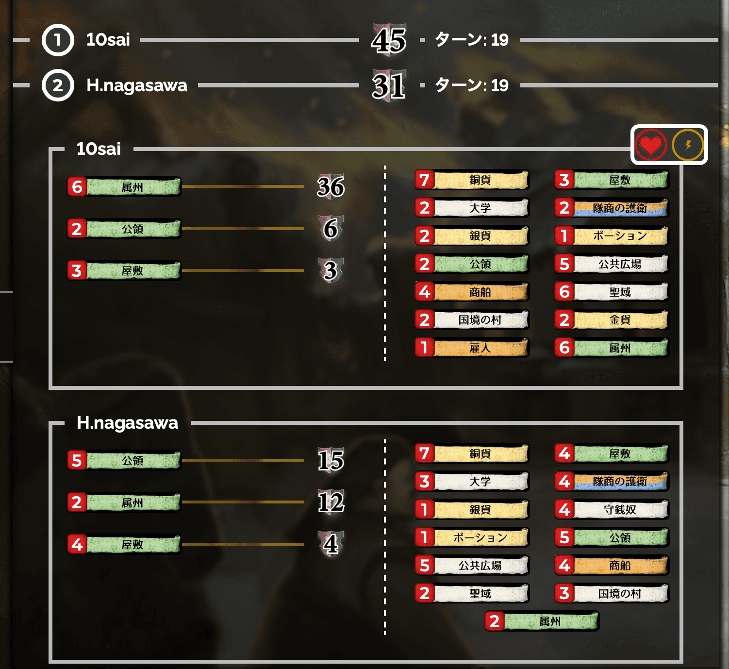 Game score