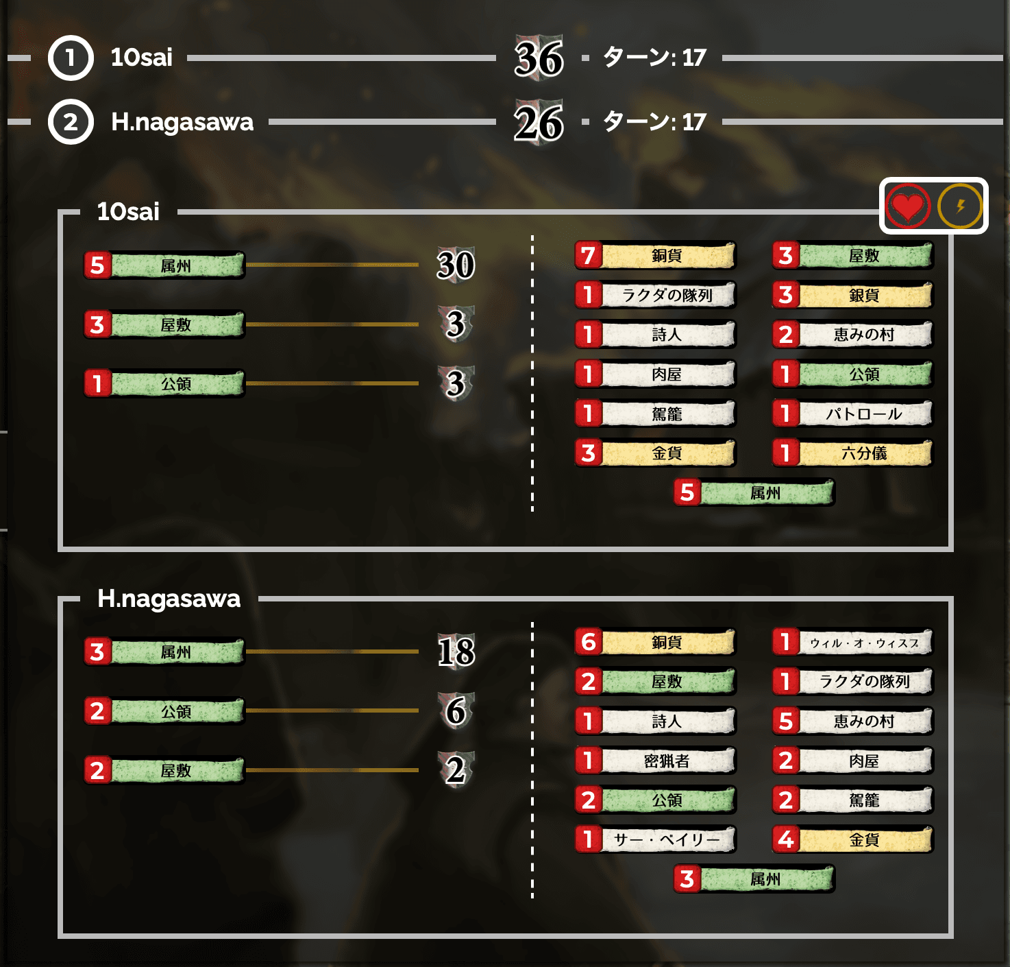 Game score