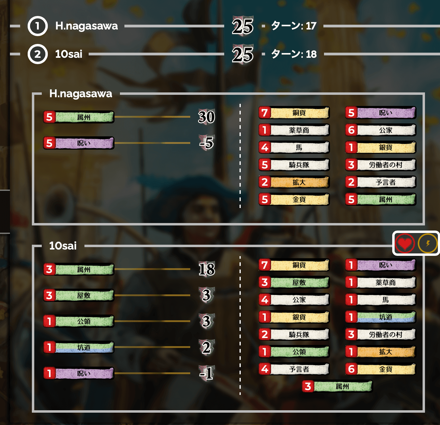 Game score