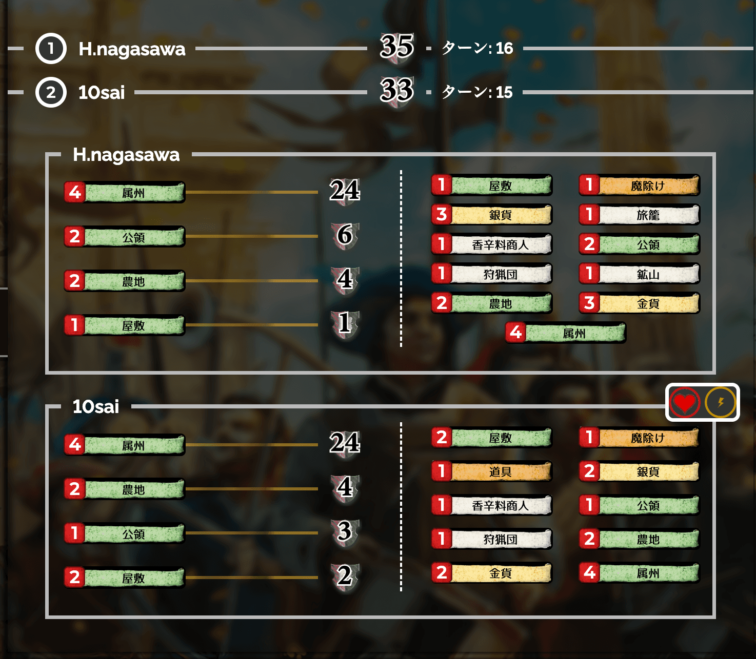 Game score