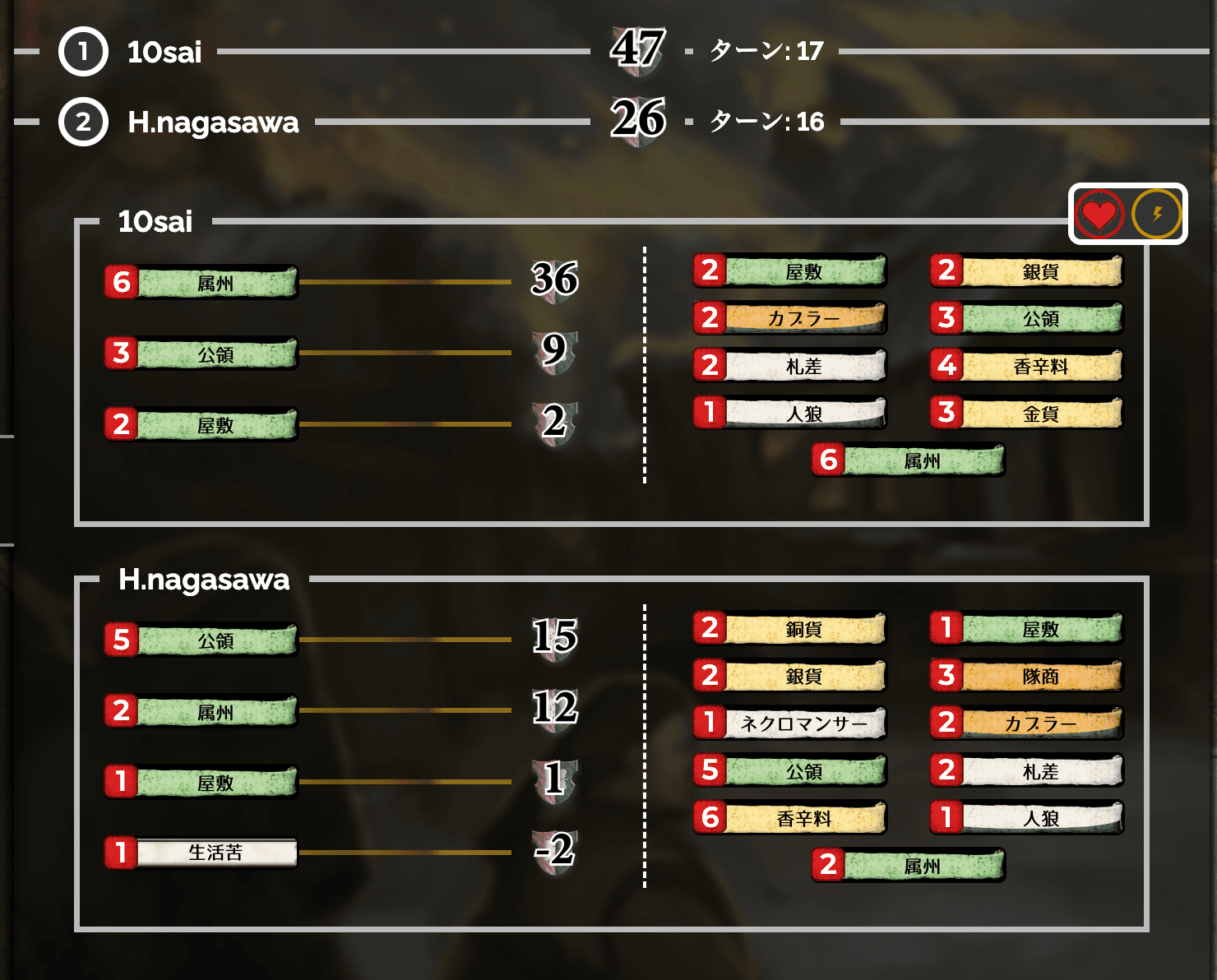 Game score