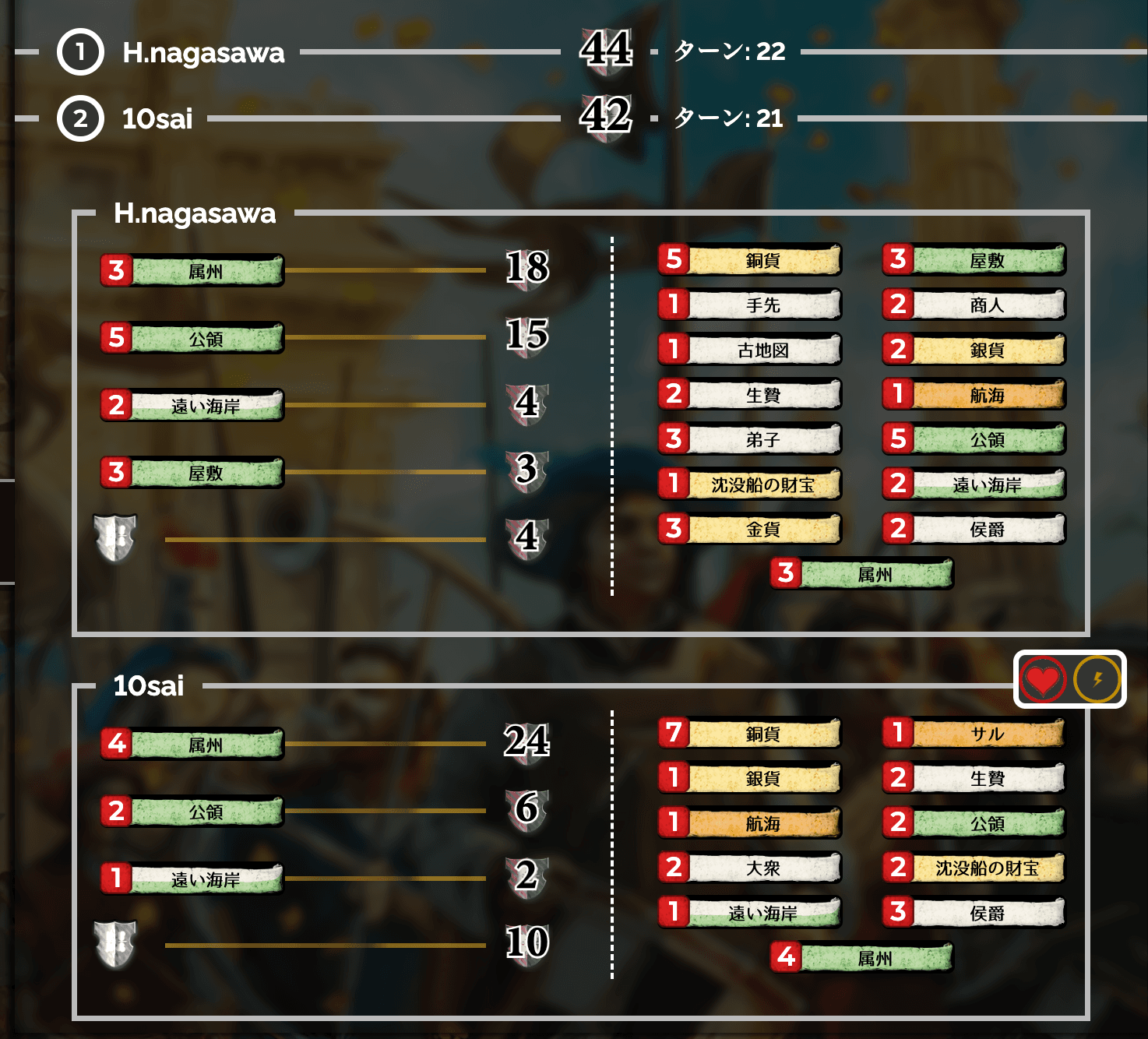 Game score